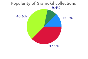 cheap gramokil 500mg amex