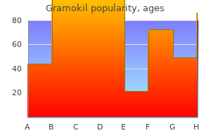 250 mg gramokil