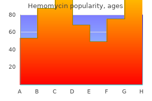 discount hemomycin uk