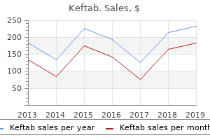 discount keftab online