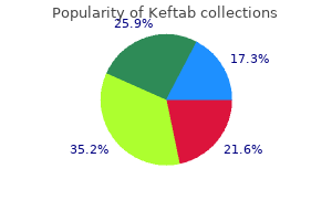 buy keftab 750mg with visa