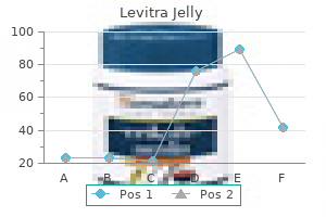 buy 20mg levitra jelly otc