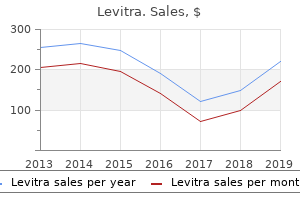 purchase cheap levitra