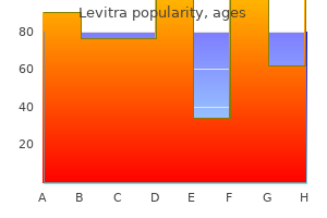 buy discount levitra online