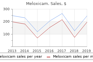 meloxicam 15 mg cheap