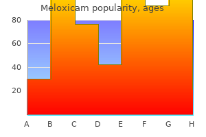 order discount meloxicam on-line