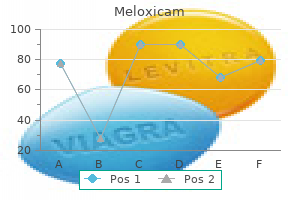 buy meloxicam 15mg with visa