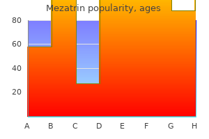 buy genuine mezatrin online