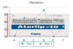 purchase cheap mezatrin line
