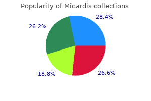 proven micardis 80mg