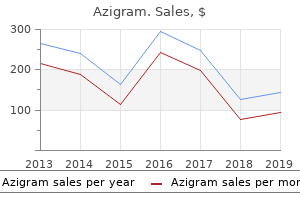 order 250 mg azigram with amex