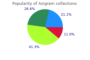purchase azigram with a mastercard