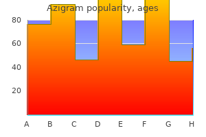 purchase azigram 500mg with amex
