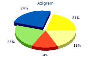 buy 250mg azigram free shipping