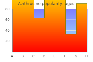 buy discount azithrocine on-line