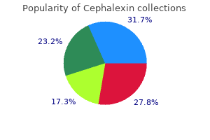buy cephalexin 500mg low cost