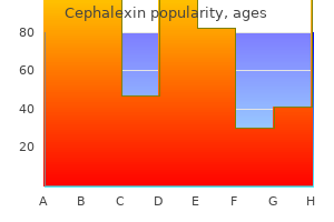 buy generic cephalexin 250 mg line