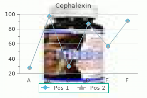 order cephalexin 250mg otc