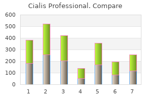 purchase cialis professional in united states online