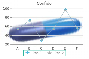 buy confido 60 caps without prescription