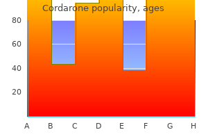 buy cheap cordarone 250 mg online
