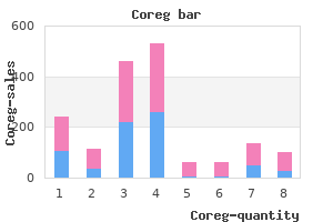 purchase coreg pills in toronto