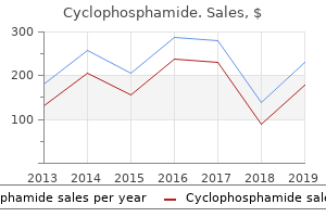 buy cyclophosphamide without prescription
