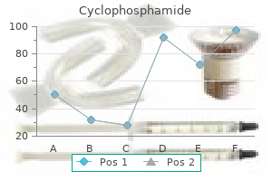 order cyclophosphamide toronto