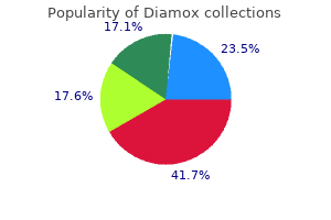 cheap diamox 250 mg overnight delivery