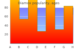 buy diamox 250mg overnight delivery