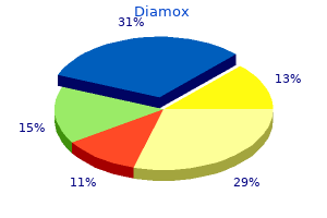 buy diamox with a mastercard