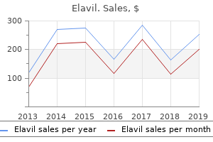 buy elavil 50mg overnight delivery