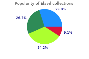 cheap elavil 10 mg amex