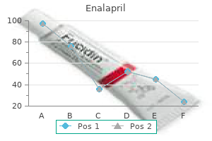 buy enalapril with amex