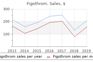 order figothrom 500mg otc