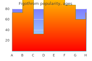 purchase cheap figothrom on line