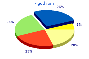best order figothrom