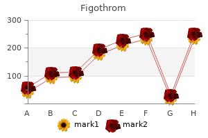 generic 100 mg figothrom fast delivery