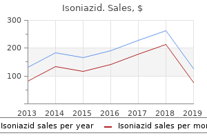 cheap 300 mg isoniazid
