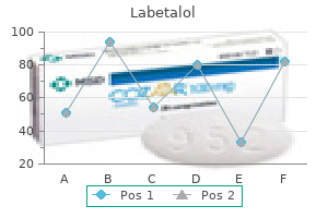 generic labetalol 100 mg otc