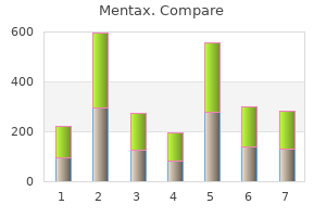 purchase 15gm mentax with visa
