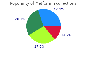 metformin 850mg without a prescription