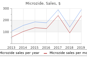 order generic microzide pills