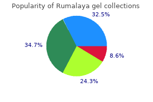 order rumalaya gel