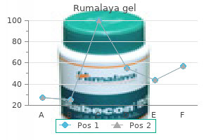 purchase rumalaya gel master card