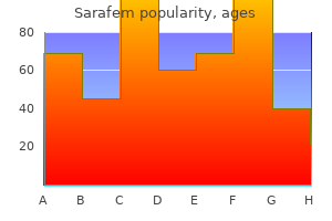 buy sarafem discount