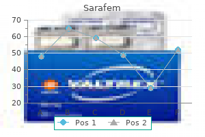 buy generic sarafem
