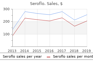 purchase seroflo 250mcg online