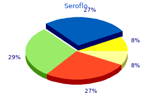 generic 250mcg seroflo with amex
