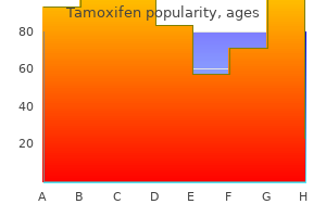 cheap generic tamoxifen canada